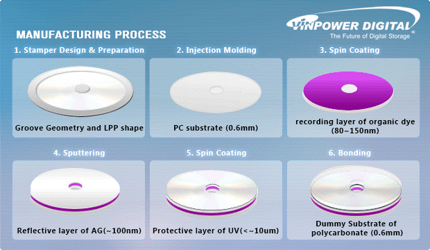 how-optodiscs-are-made.gif