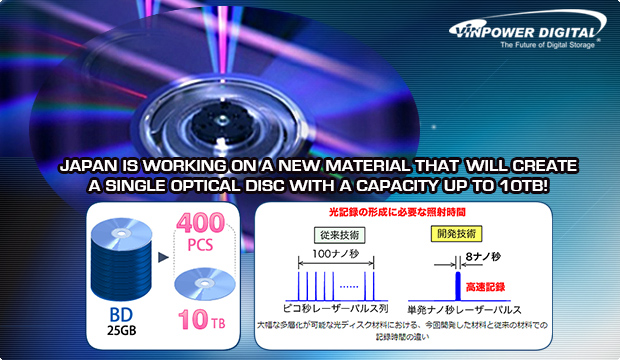 10TB disc