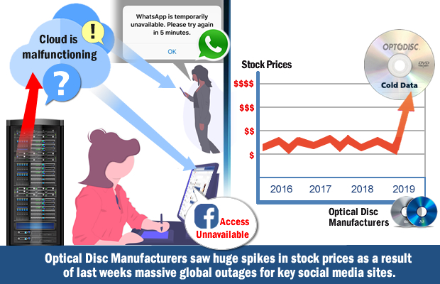 CD stock increase