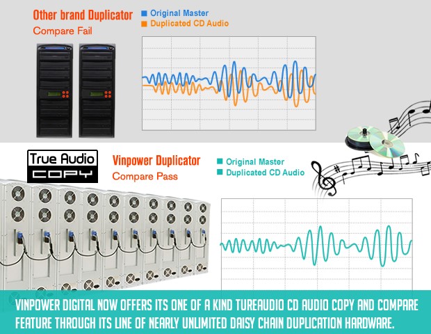 true audio copy and compare daisy chain