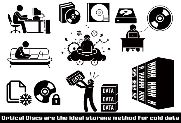 Optical Discs for cold storage