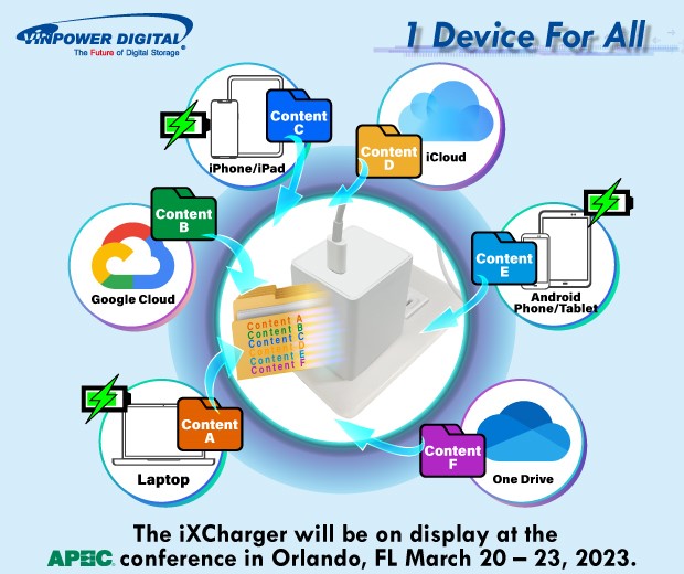 iXCharger backup and charge for all