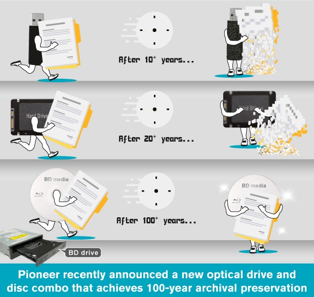 Pioneer BD drive and Disc 100 yr archive